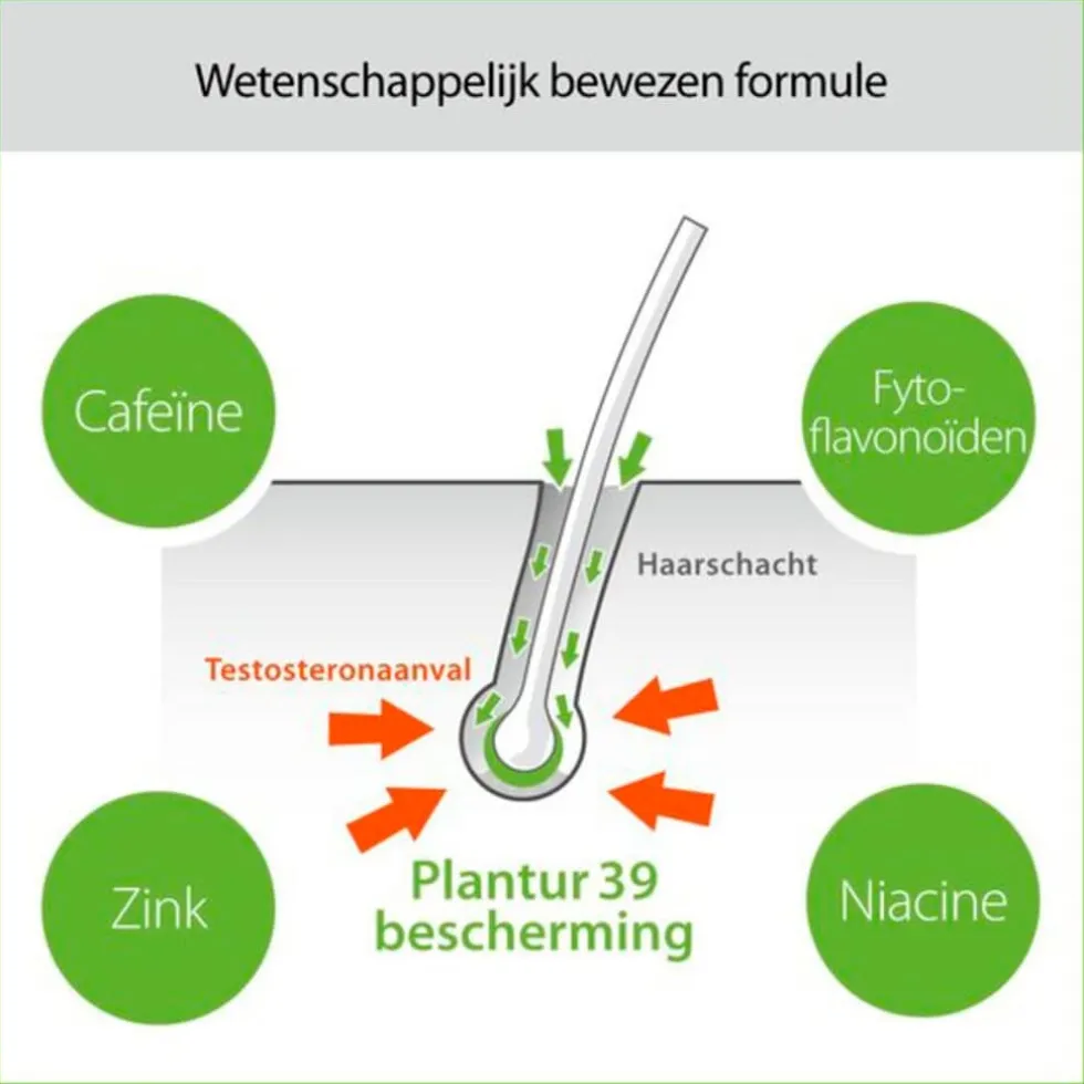 Plantur 39 Tonic met Fyto-Cafeïne