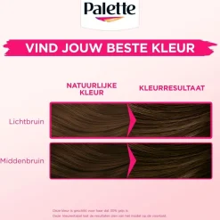 Poly Palette Perfect Gloss 5-0 Middenbruin Haarkleuring