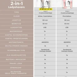 Sansbeauté 4 In 1 Tondeuse