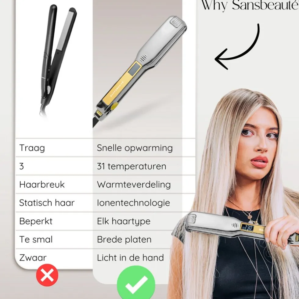 Sansbeauté Professionele Stijltang - Hair Straightener - Stijltangen - 80℃ t/m 230℃