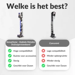 SensaHome Metalen Stofzuigerstandaard voor Dyson met Accessoirehouder