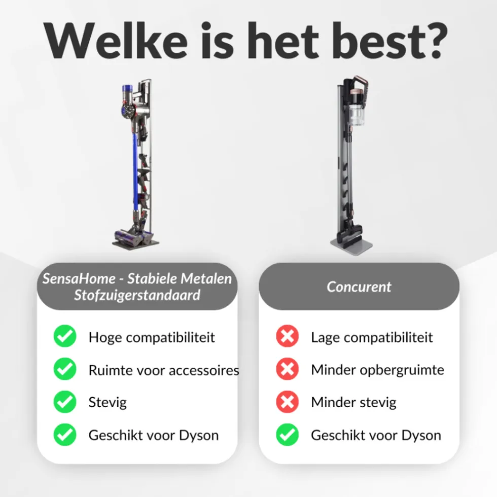 SensaHome Metalen Stofzuigerstandaard voor Dyson met Accessoirehouder
