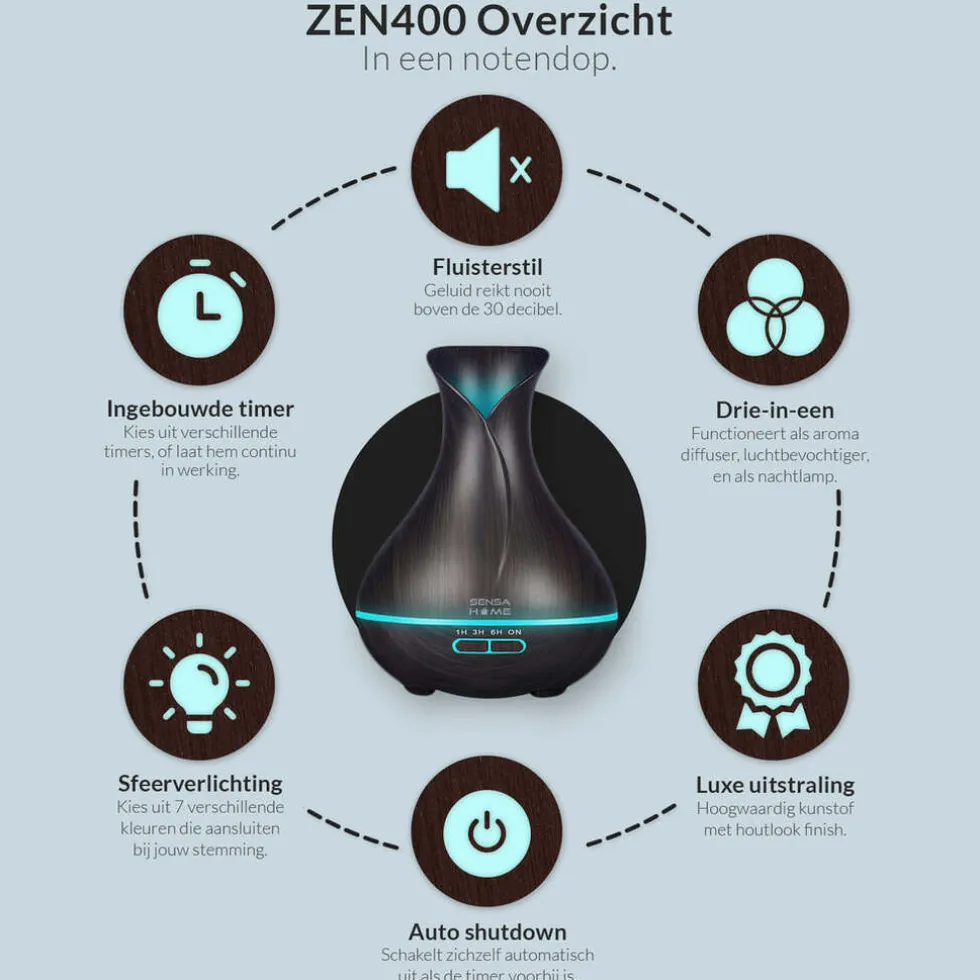 SensaHome ZEN400 Aroma Diffuser Inclusief Etherische Oliën