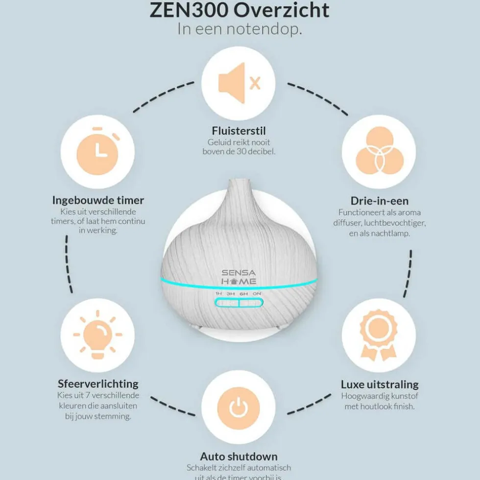 SensaHome ZEN300 Aroma Diffuser Inclusief 3 Flesjes Etherische Oliën