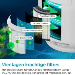 Shark NeverChange5 Luchtreiniger tot 130 m² HP300EU