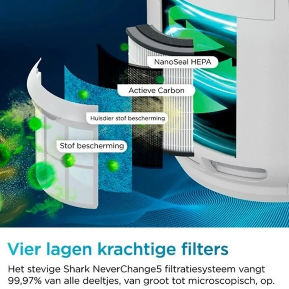 Shark NeverChange5 Luchtreiniger tot 60 m² HP150EU