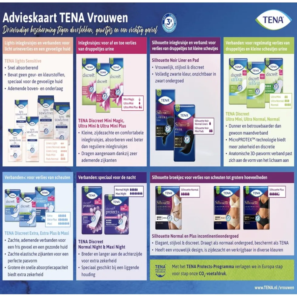 Tena Men Level 2 Medium Absorbent Protector